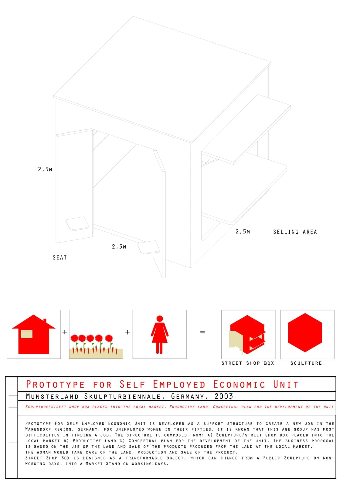 Prototype for Self-employed Economic Unit